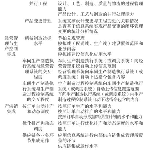 制造業數字化轉型評價指標體系構建與應用